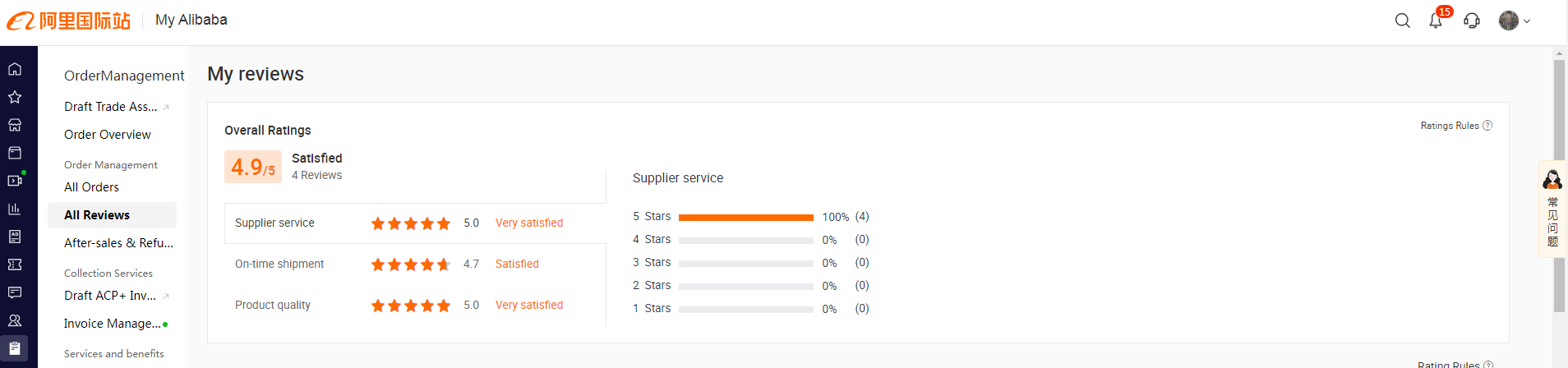 Overall rating